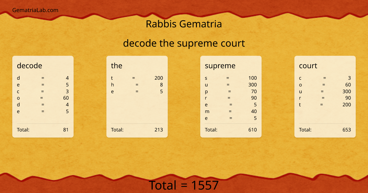decode the supreme court in rabbis Gematria